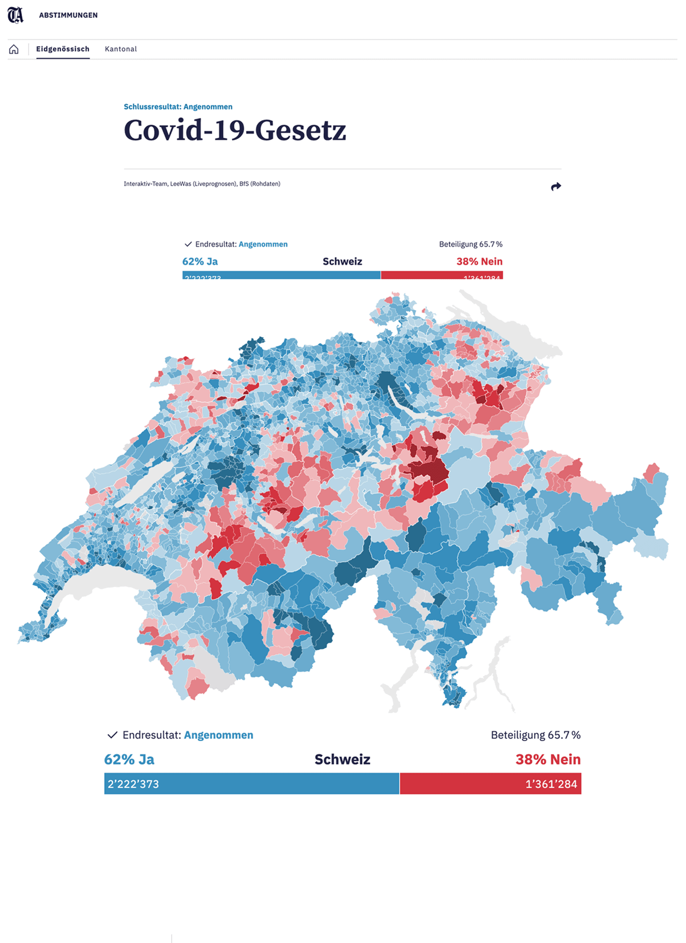 Image of the project