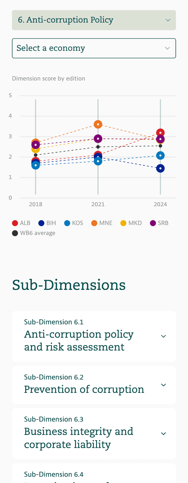 Image of the project