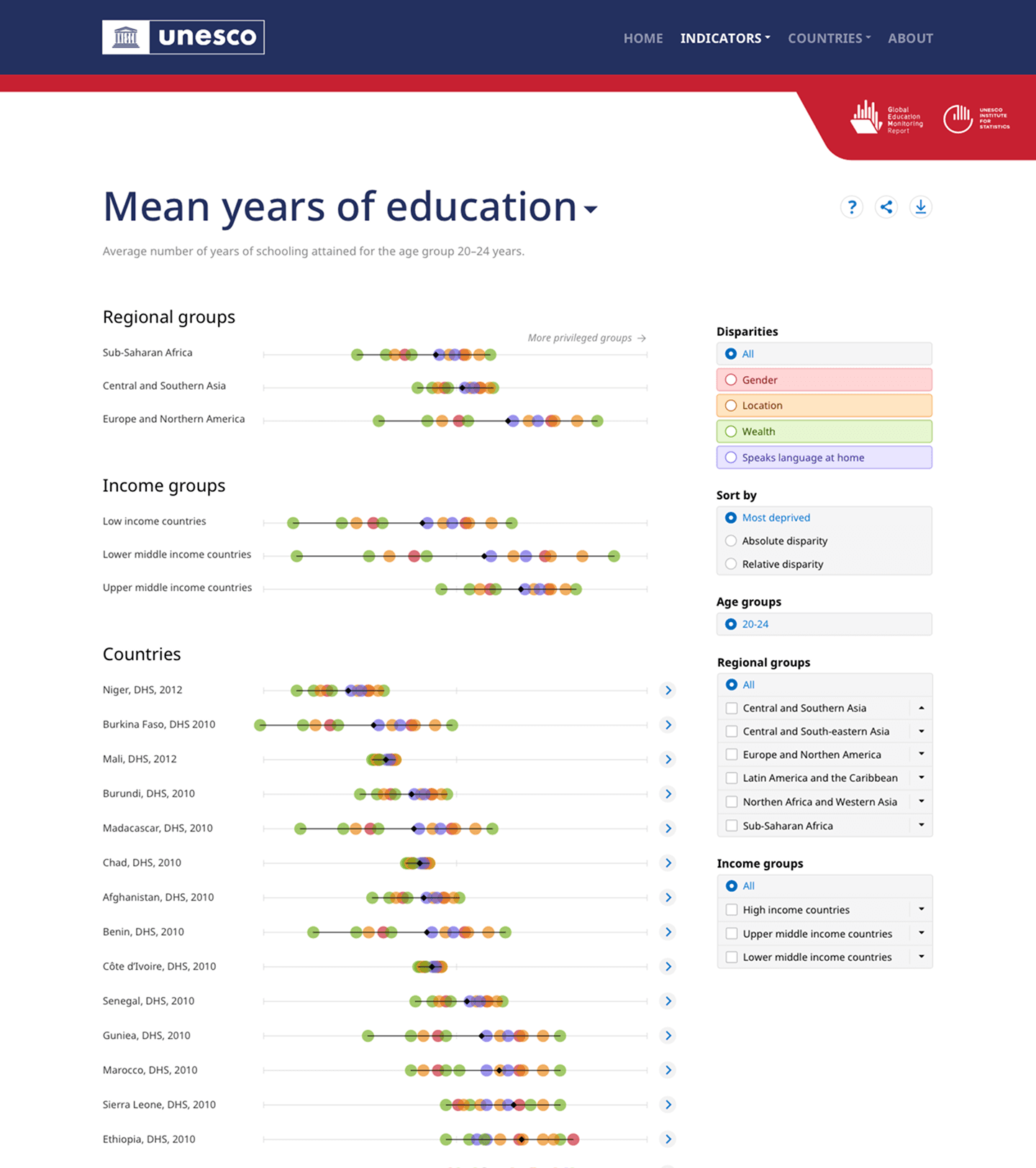 Image of the project