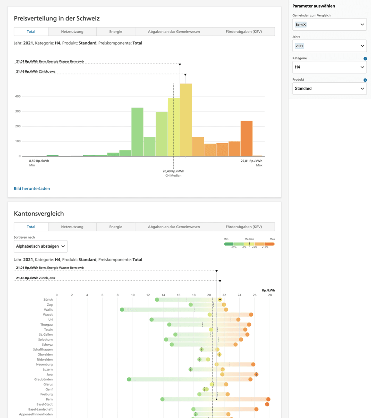Image of the project