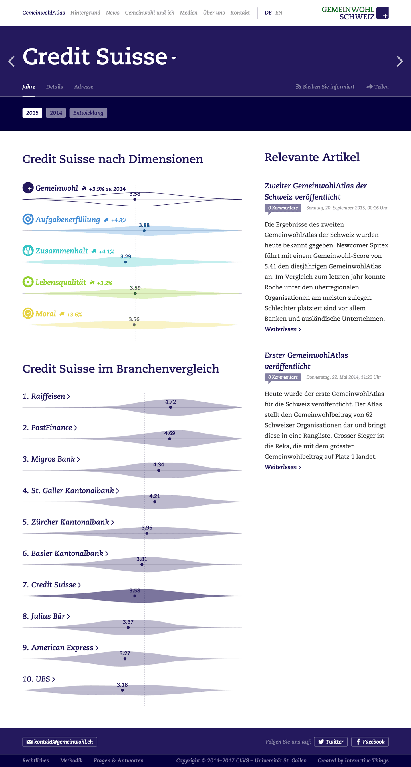 Image of the project