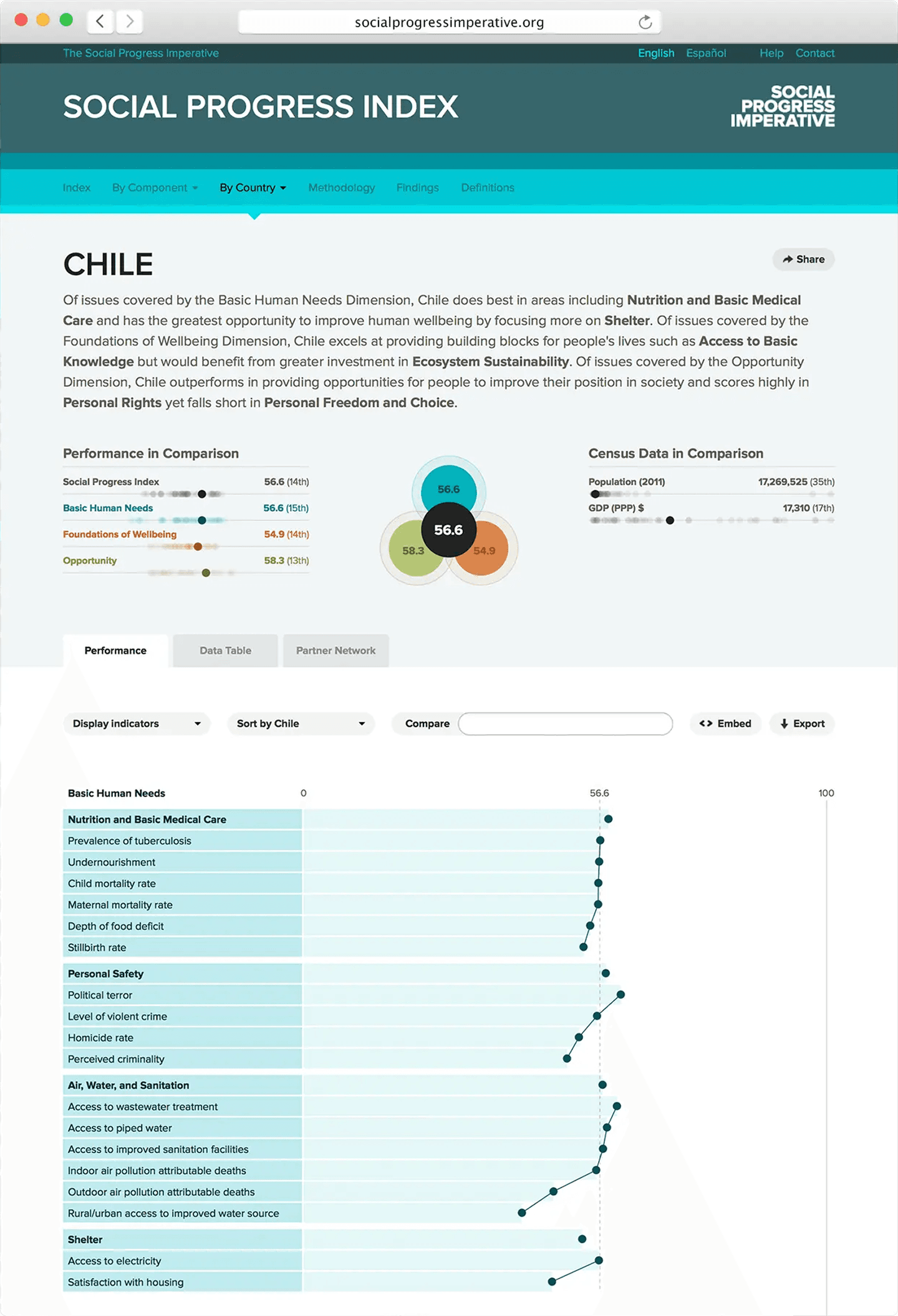 Image of the project