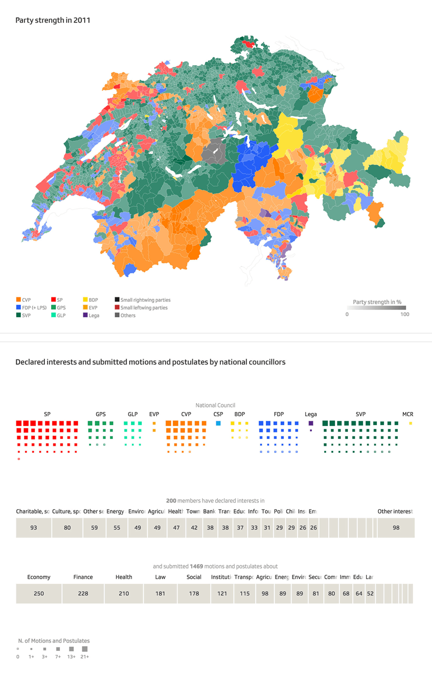 Image of the project