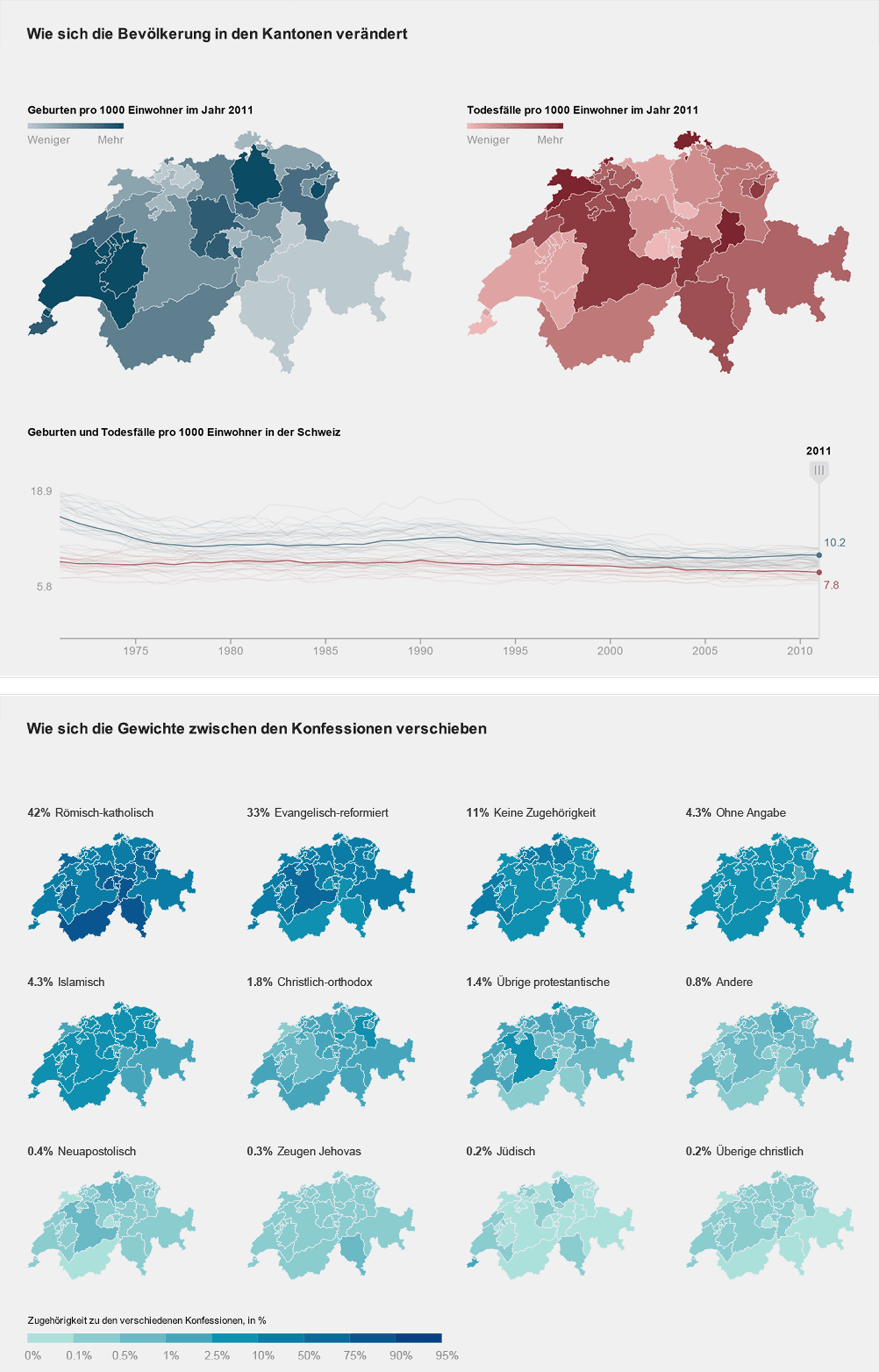 Image of the project