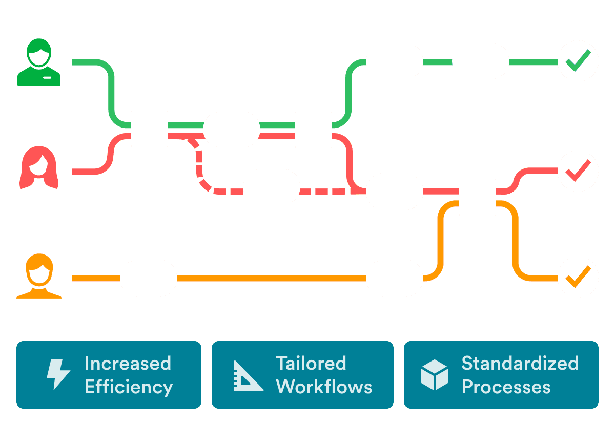 mocked workflow diagram
