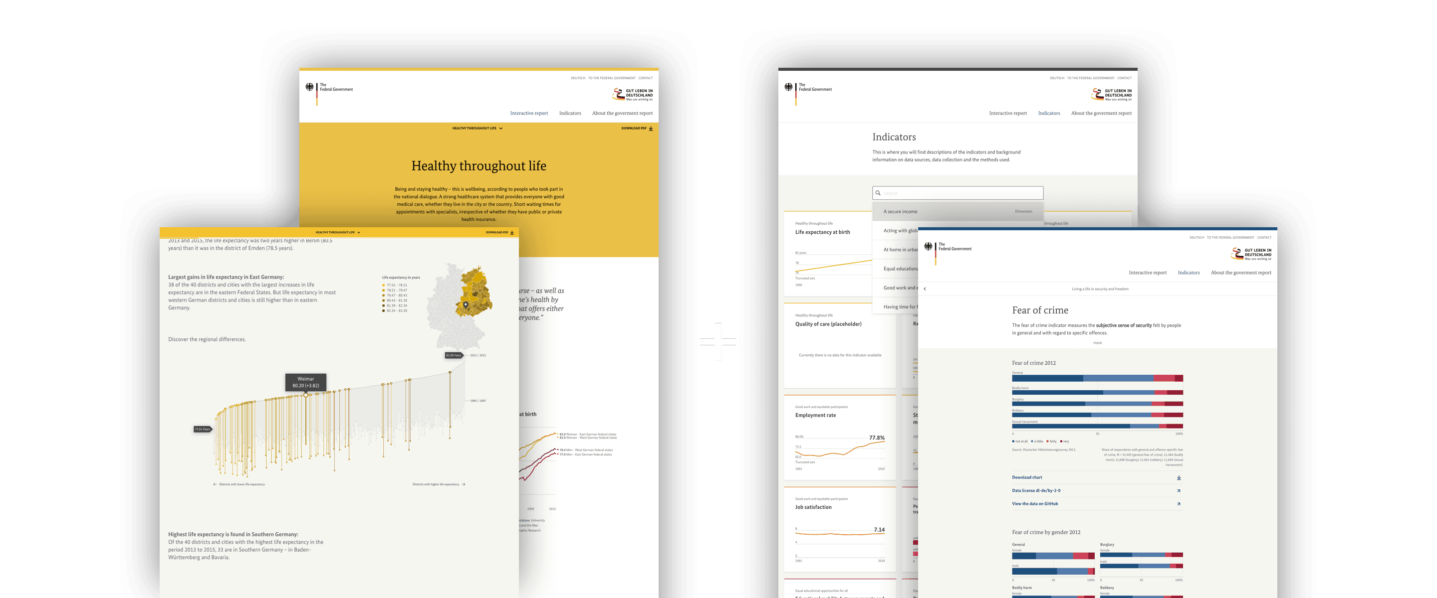 Gut leben in Deutschland Komponenten: Bericht + Dashboard