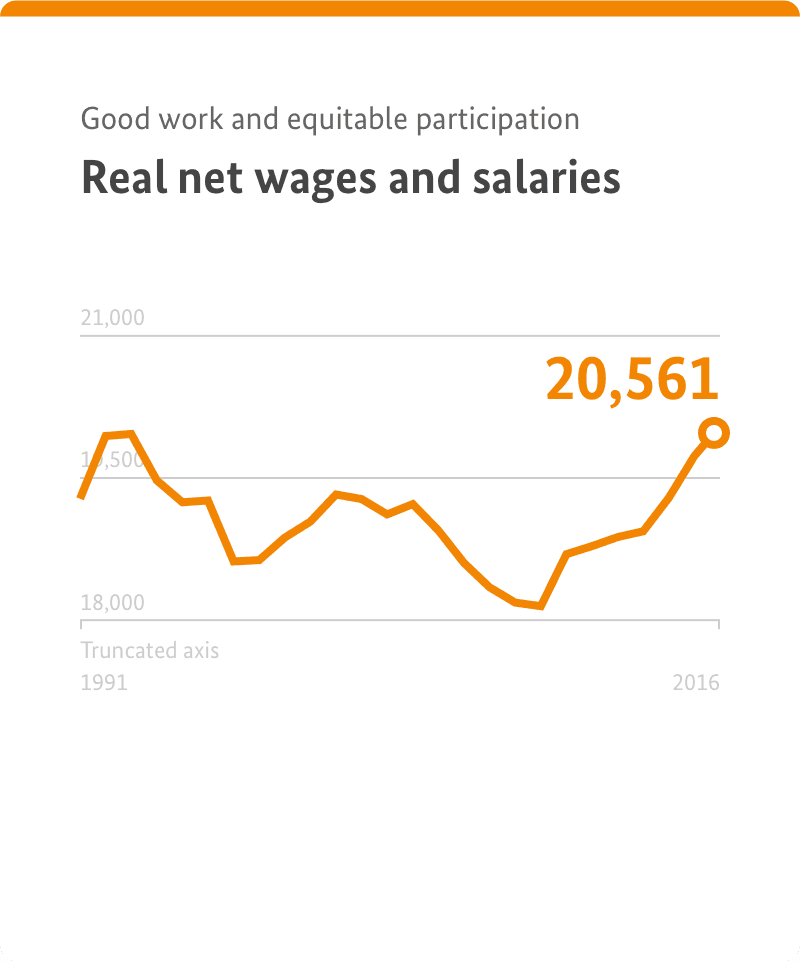 Image of the project