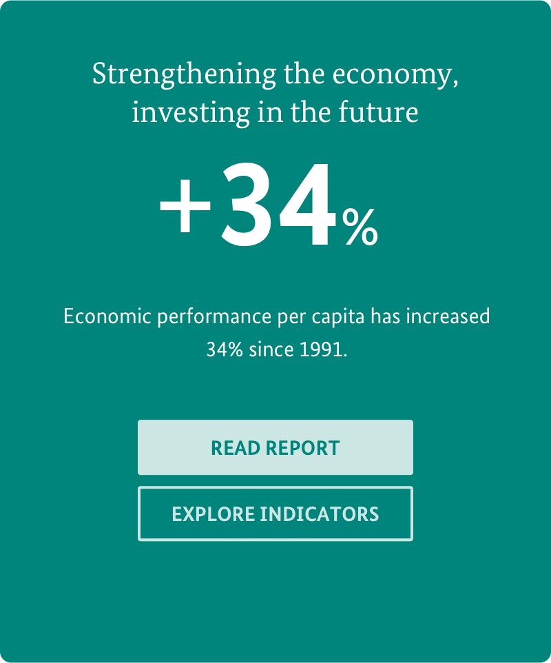 Image of the project