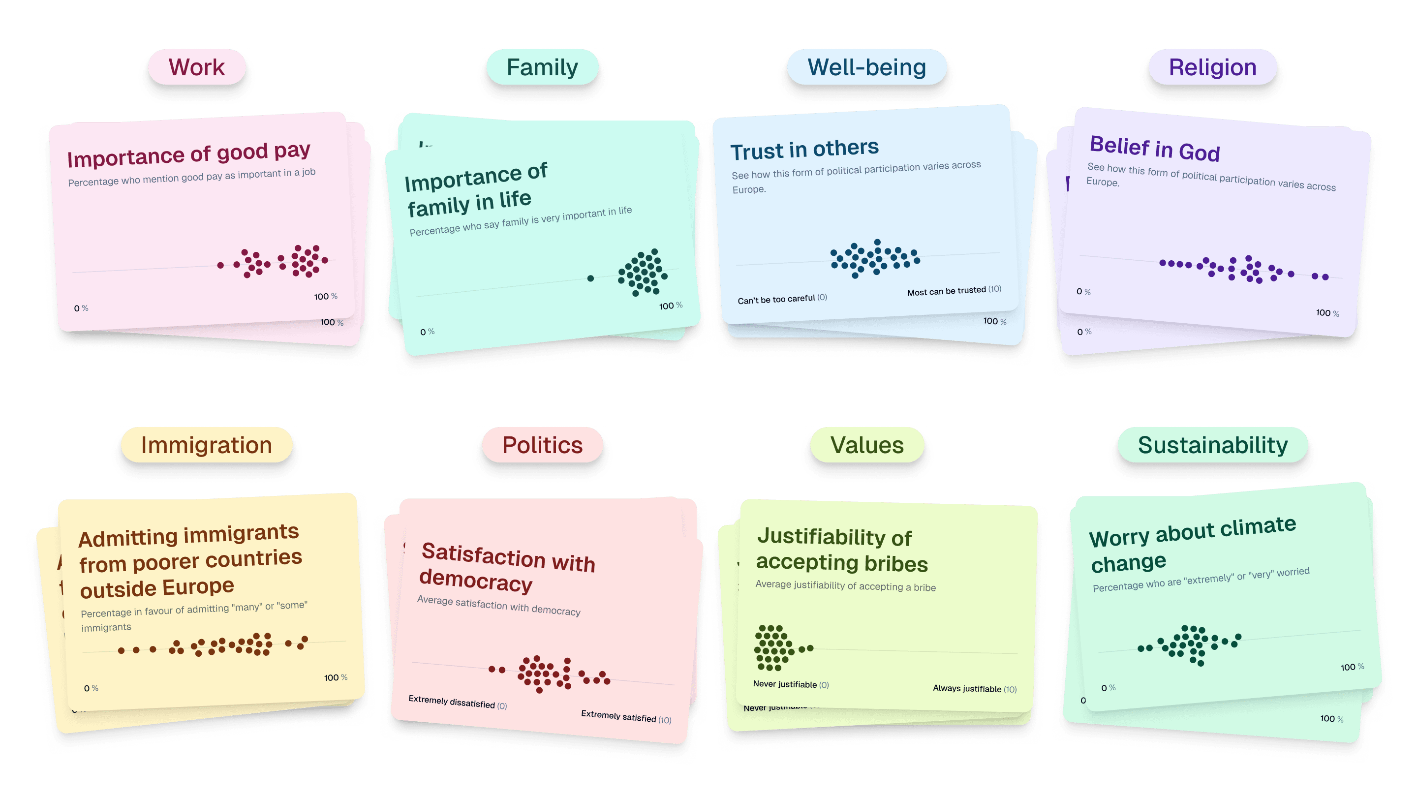 The eight topics of the Atlas, each shown as a stack of indicator cards