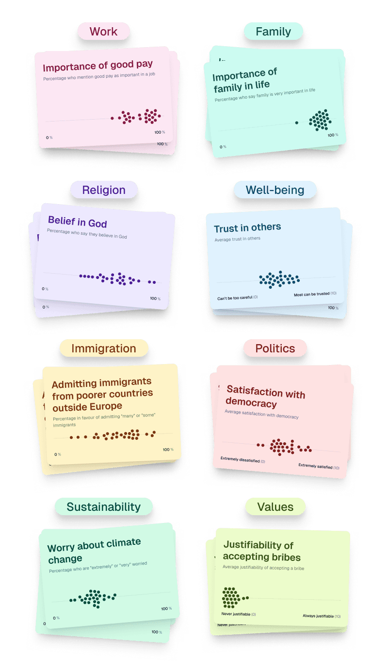 The eight topics of the Atlas, each shown as a stack of indicator cards