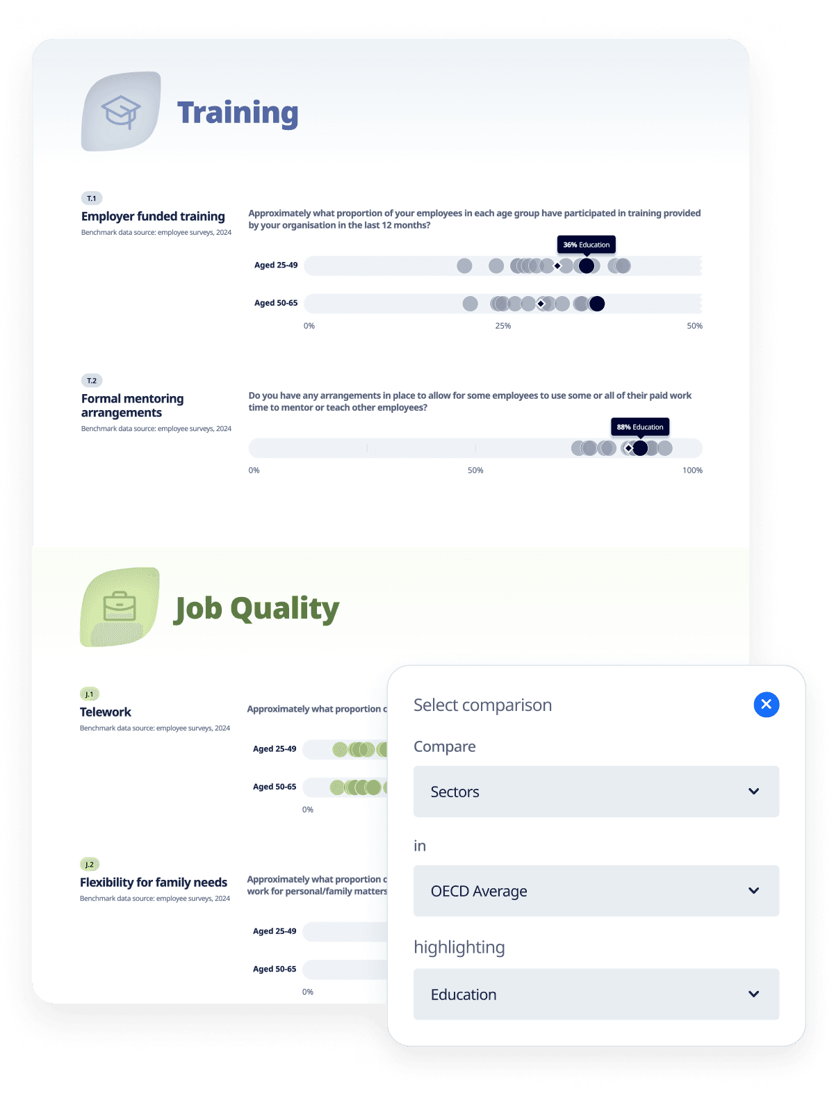 Data explorer with indicators and comparison filters