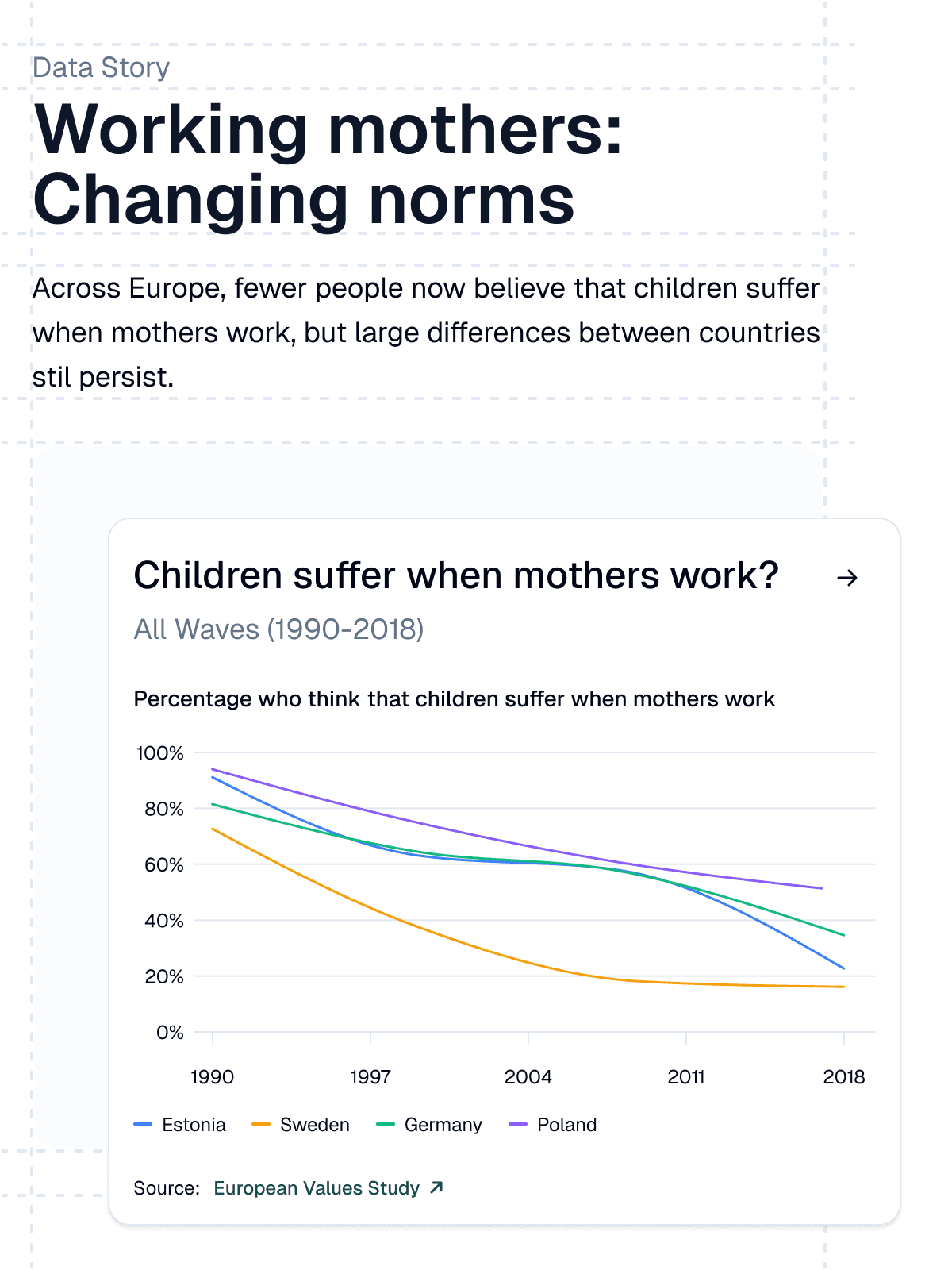 A data story on changing norms around working mothers