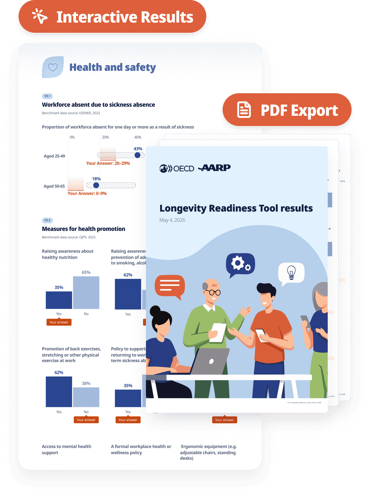 Assessment results with benchmarks and policy advice