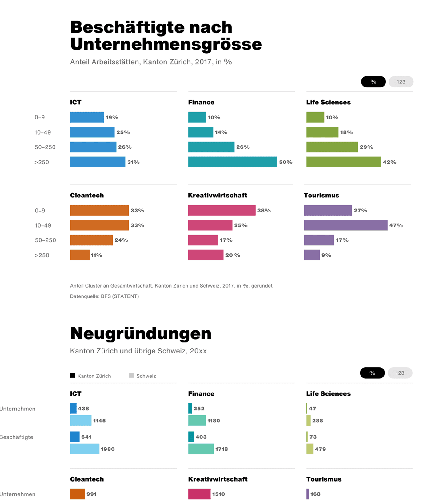 Image of the project