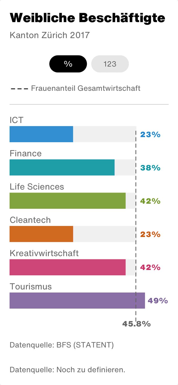 Image of the project