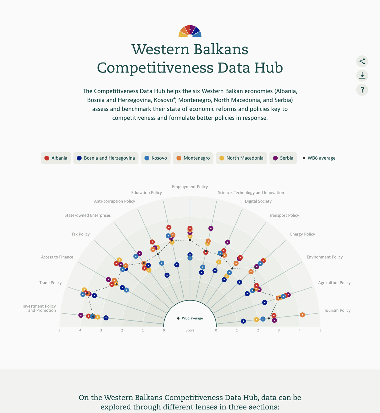 Image of the project