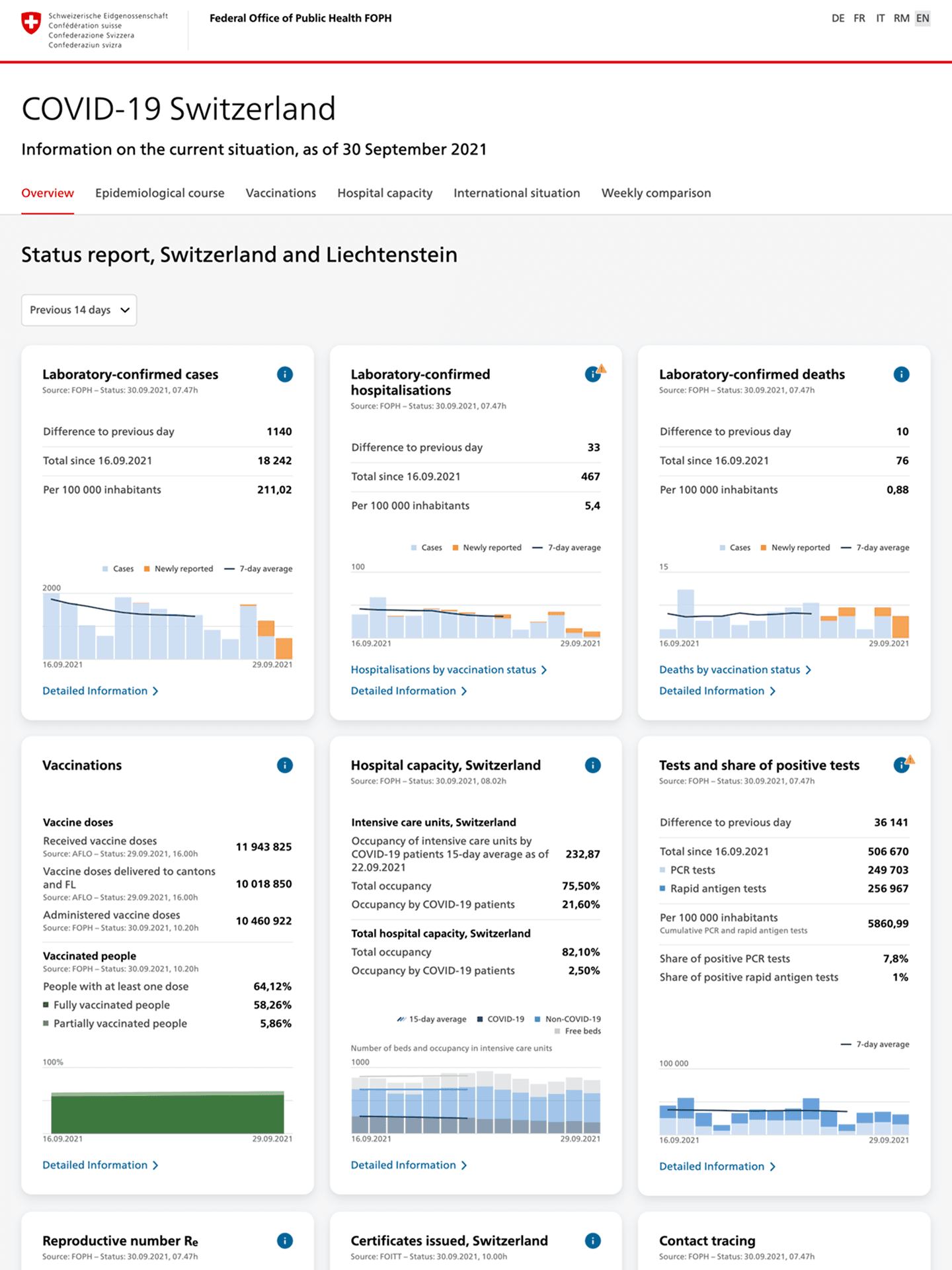 Image of the project