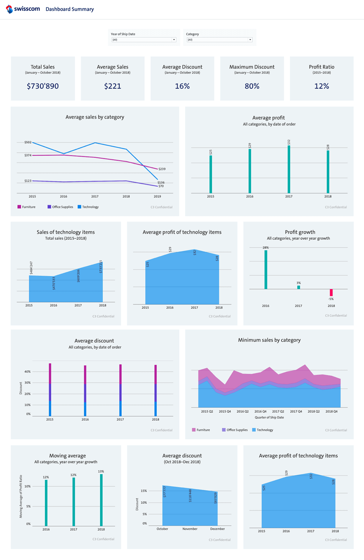 Image of the project