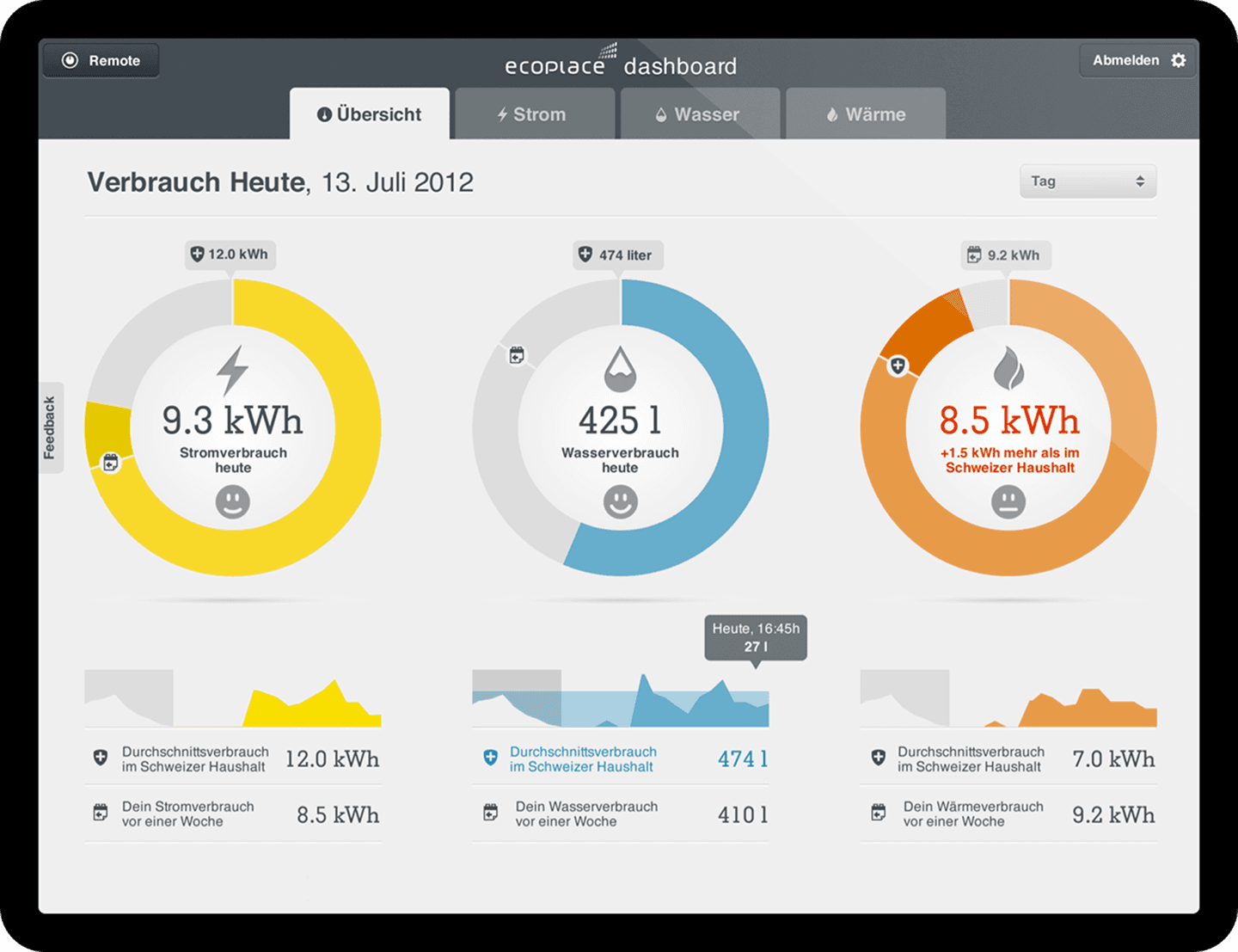 Image of the project