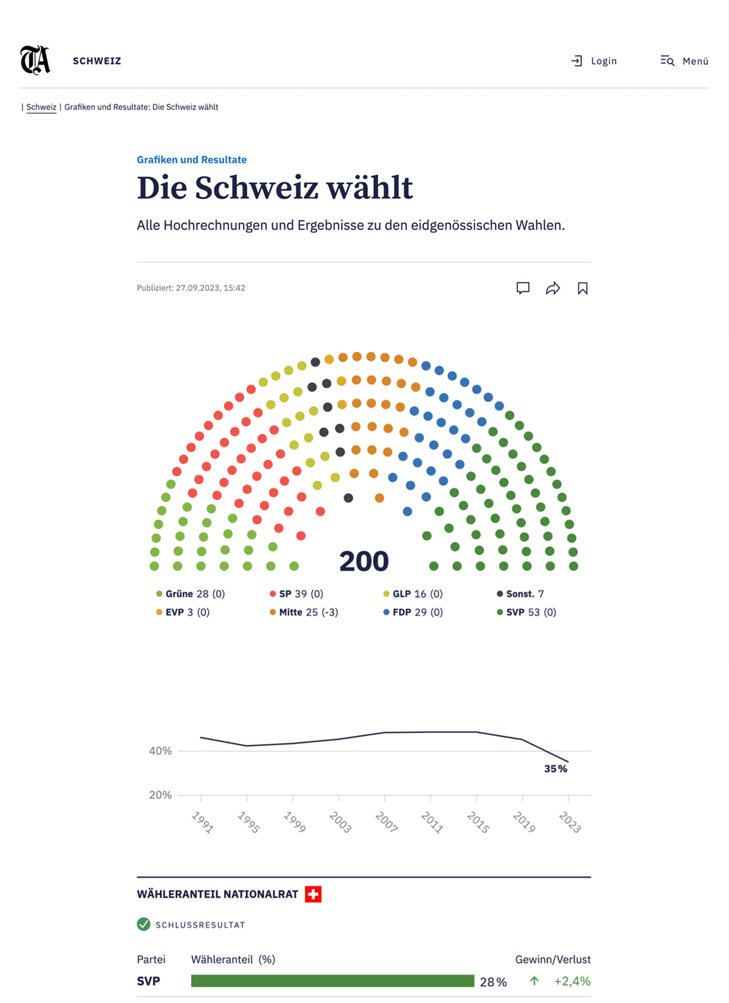 Image of the project