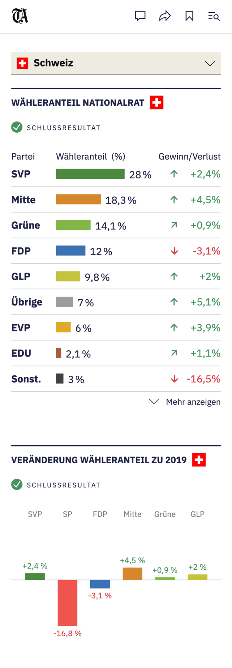 Image of the project