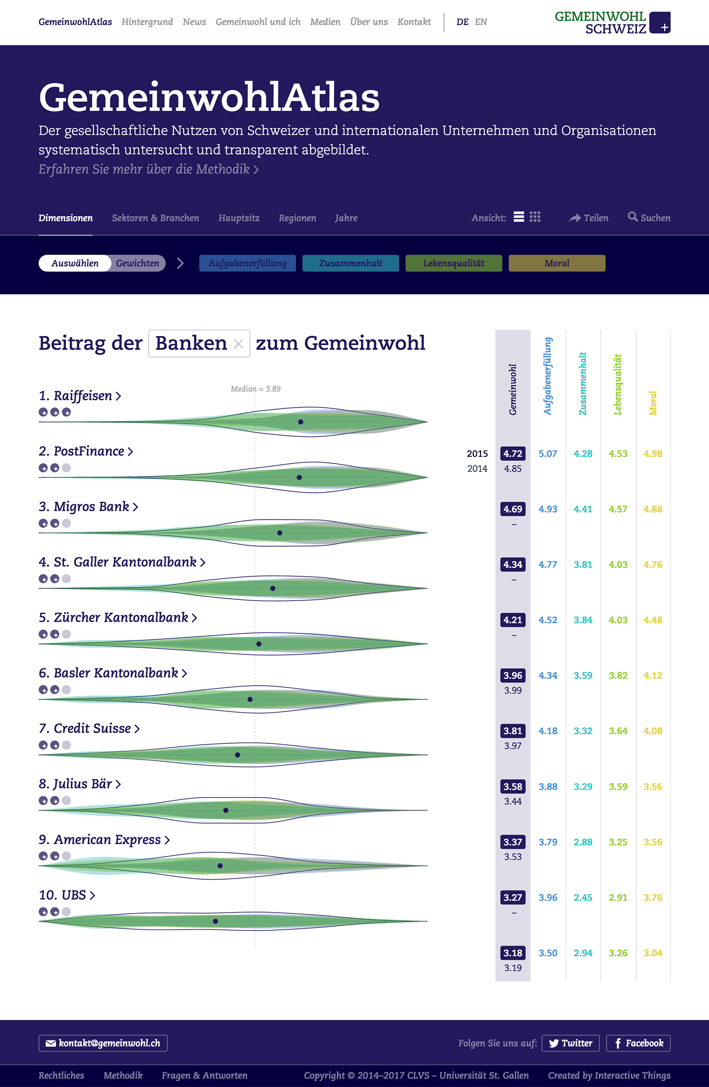 Image of the project