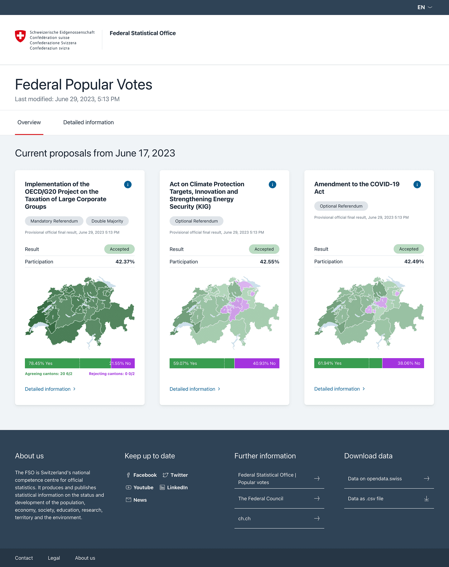 Image of the project