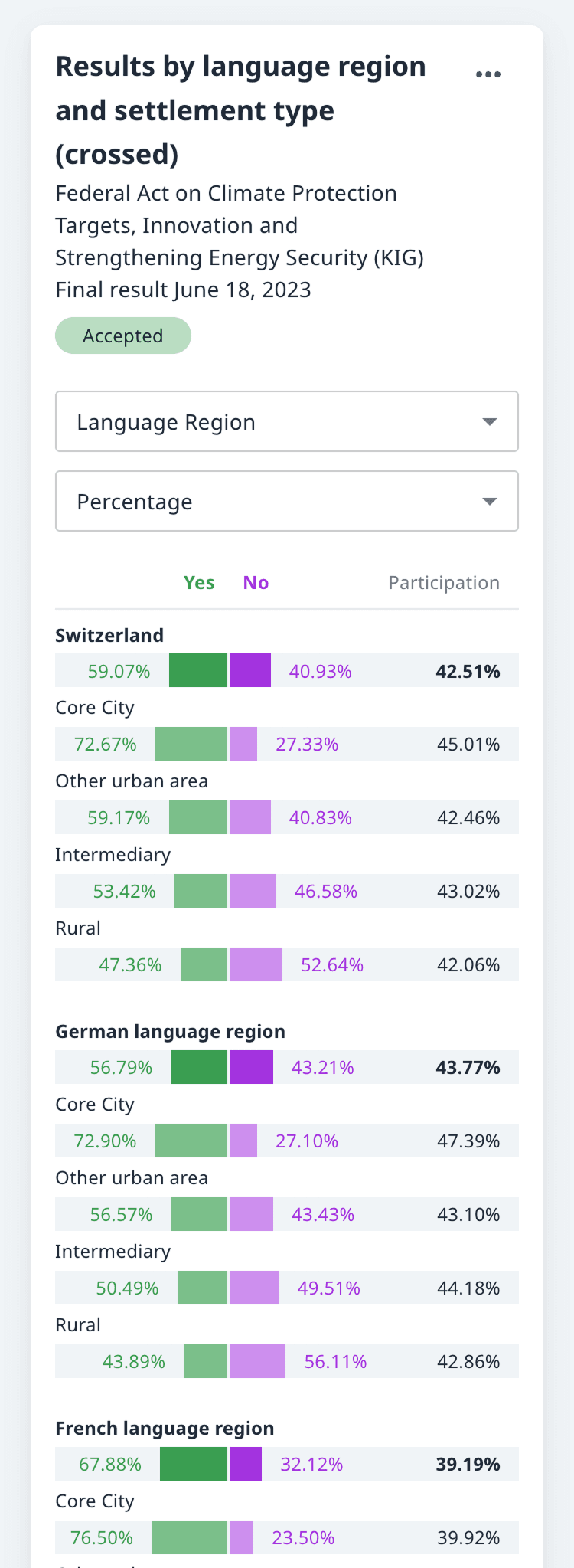 Image of the project