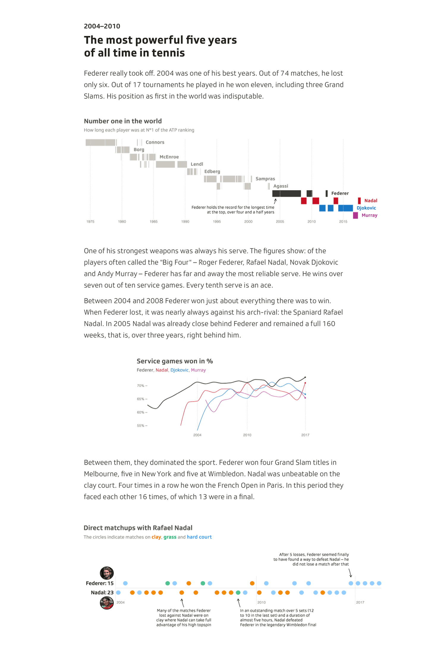 Image of the project