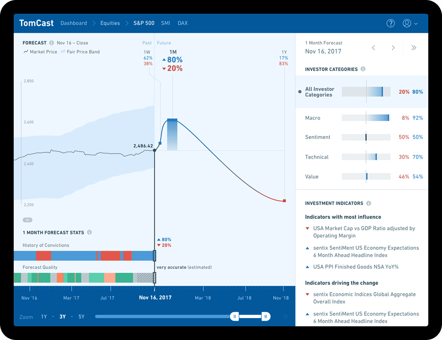 Image of the project