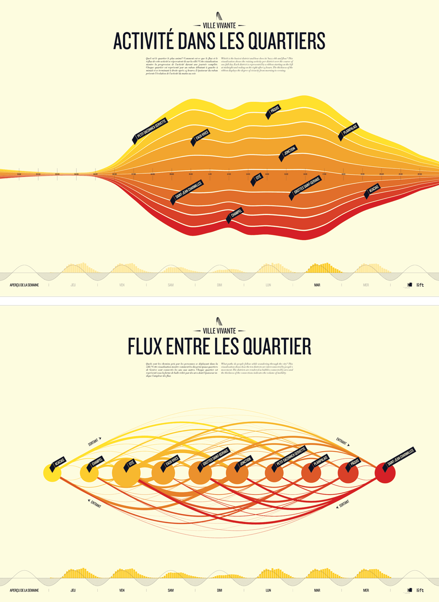 Image of the project