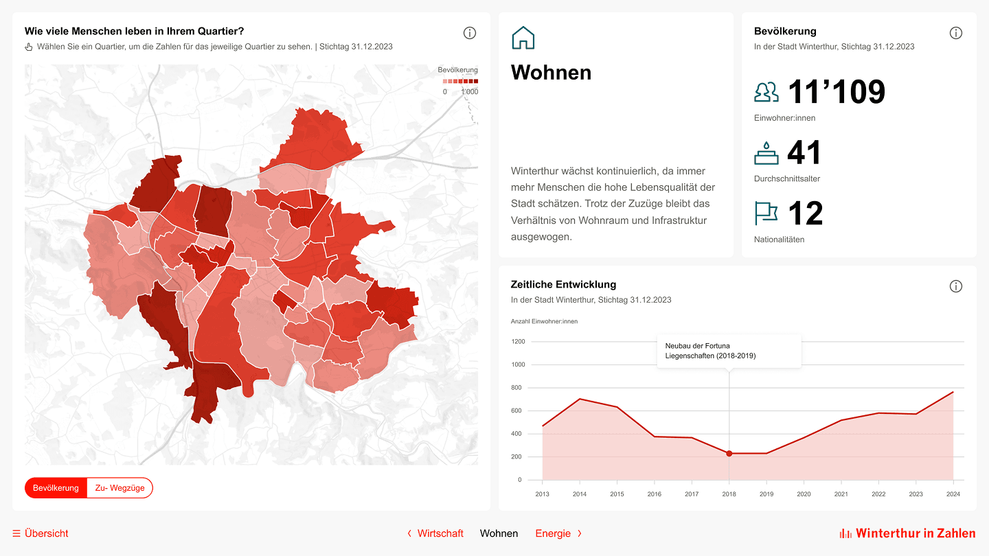 Image of the project