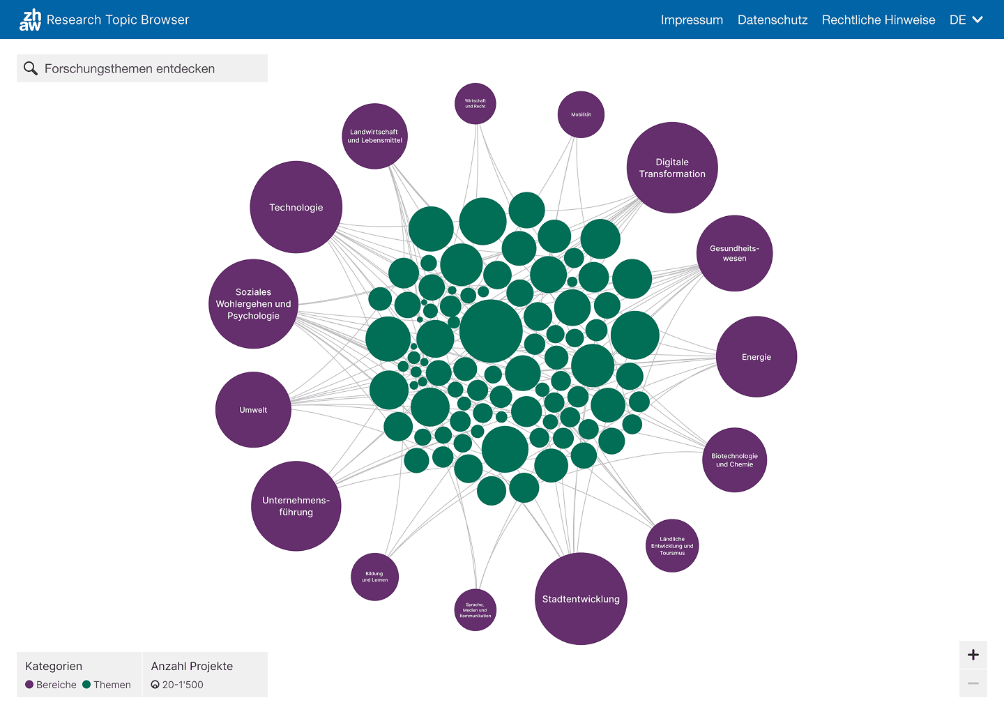 Image of the project