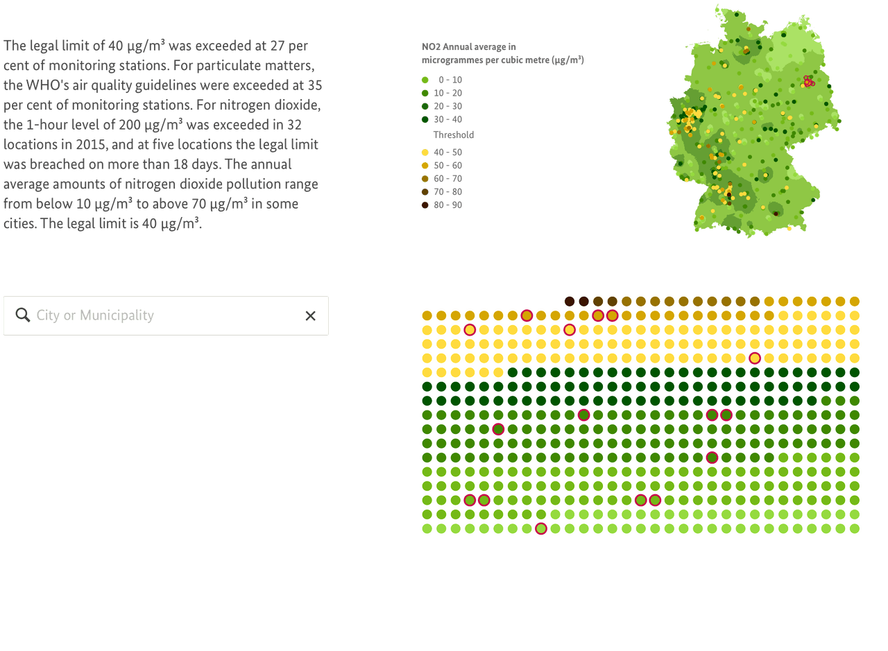 Wellbeing in Germany Flagship Visualization: Environment 1