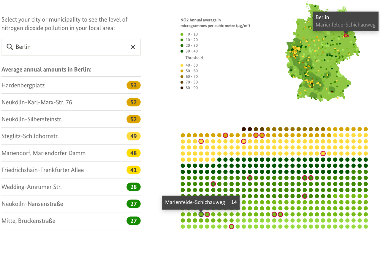 Wellbeing in Germany Flagship Visualization: Environment 2