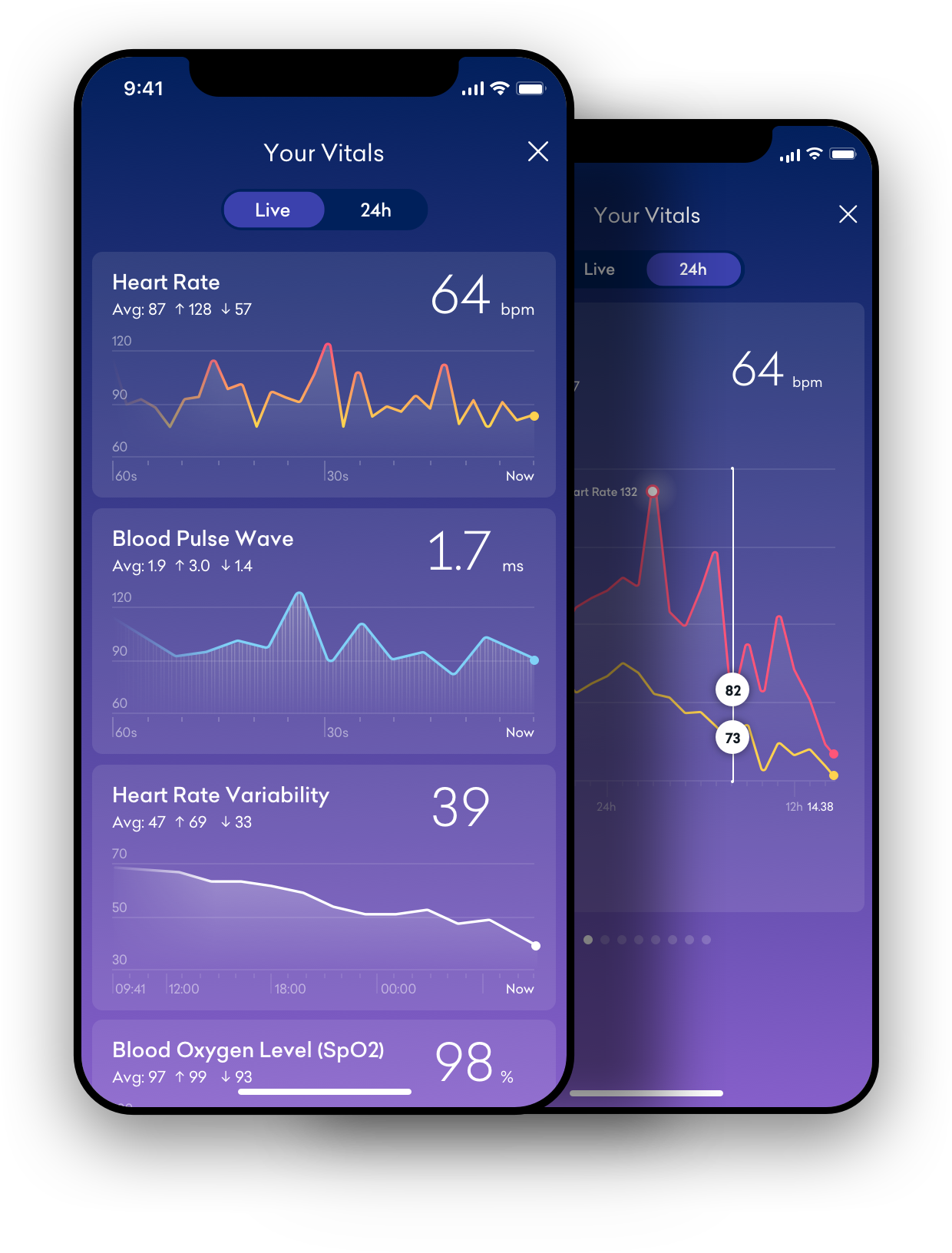 vitals screens