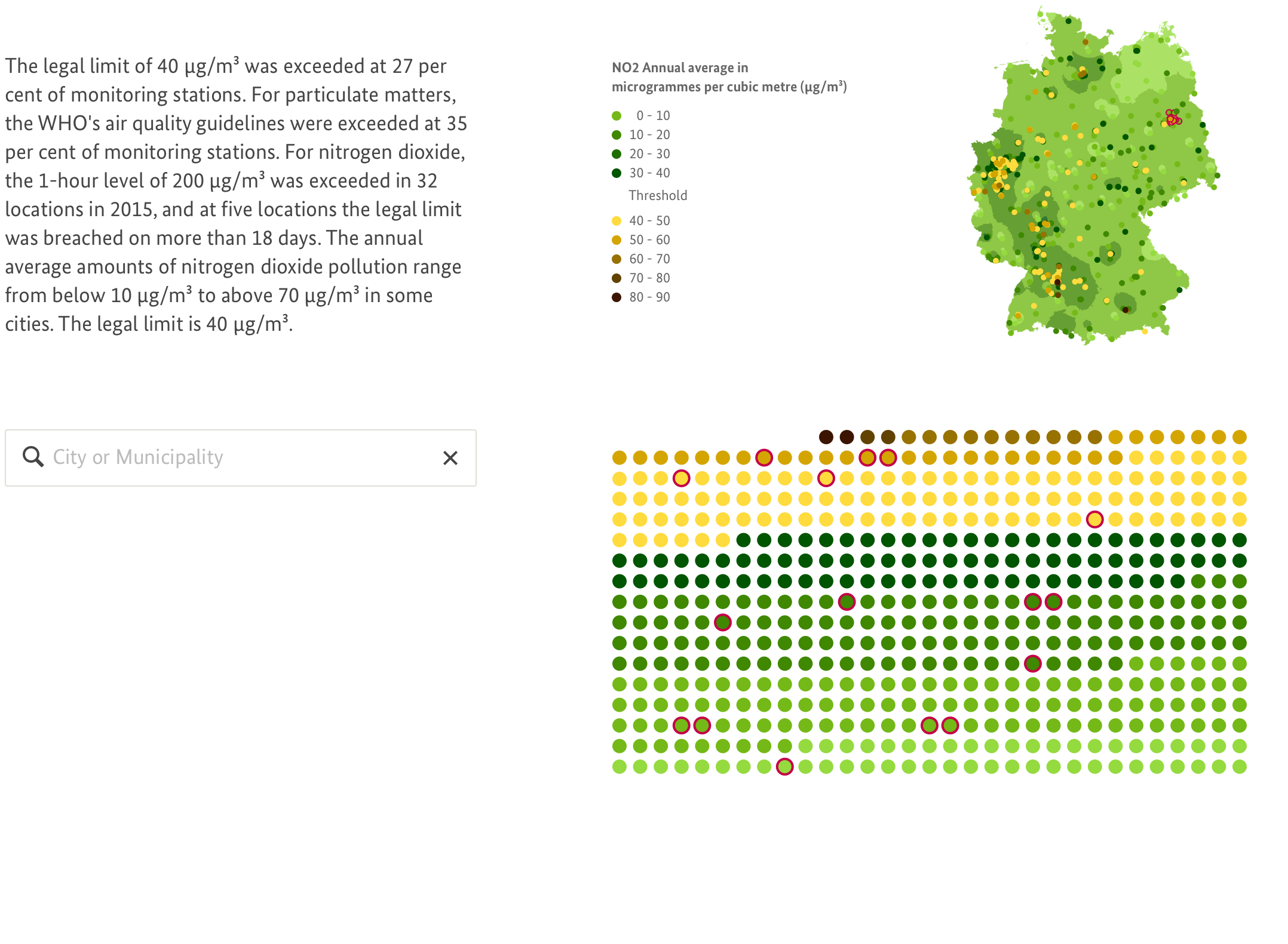 Gut leben in Deutschland Hauptvisualisierung: Umwelt 1