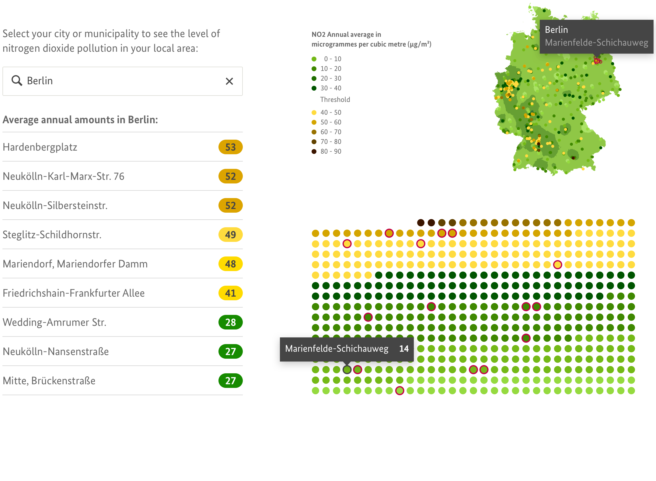 Gut leben in Deutschland Hauptvisualisierung: Umwelt 2