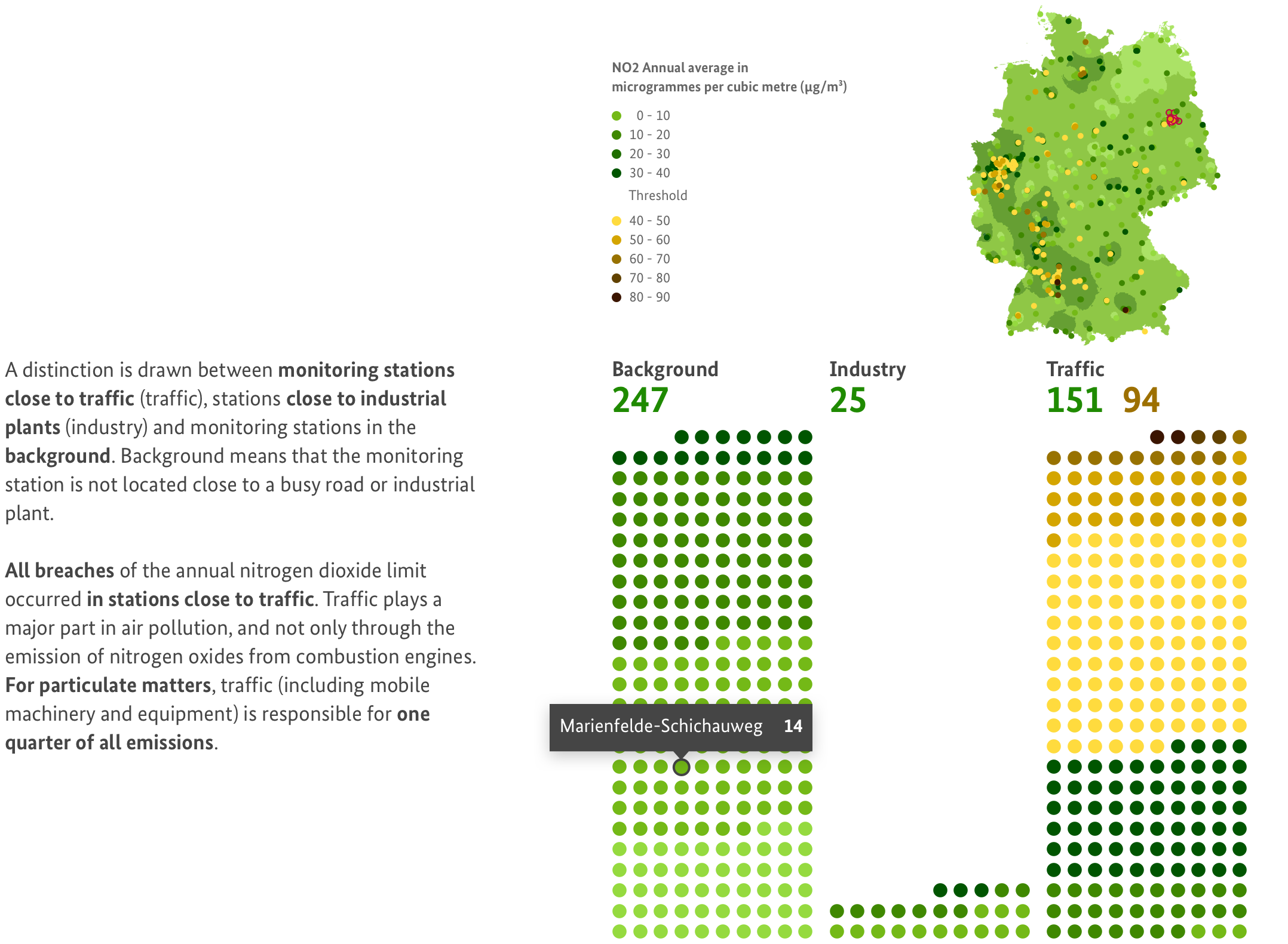 Gut leben in Deutschland Hauptvisualisierung: Umwelt 3