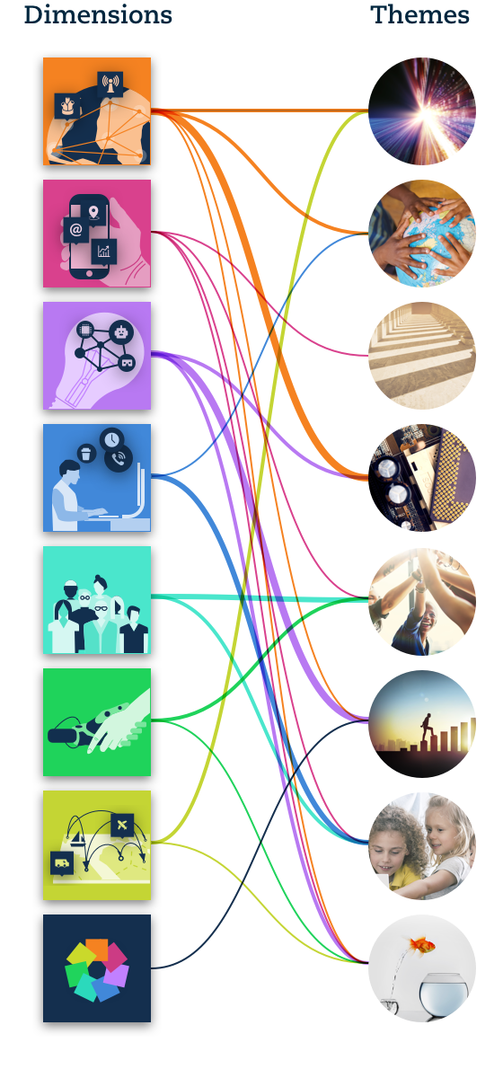 input fields documentation